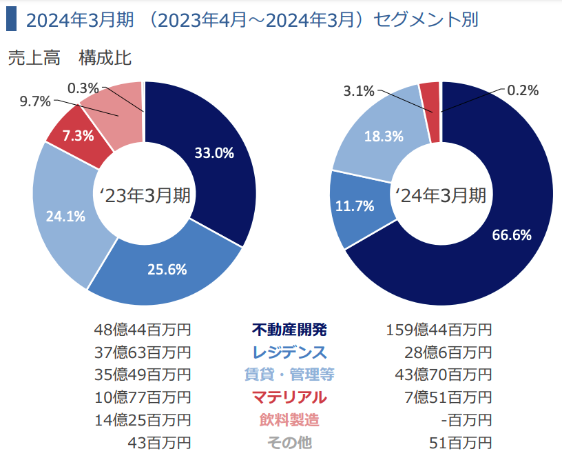 ヨシコン