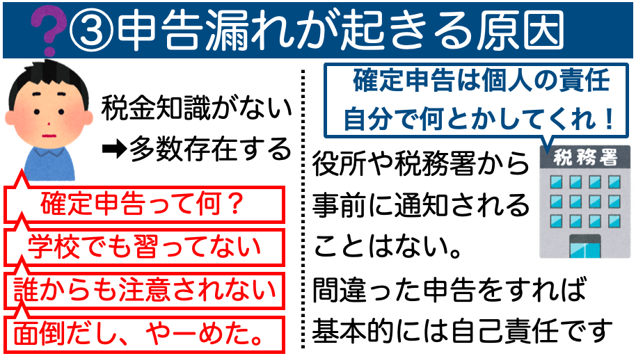 確定申告