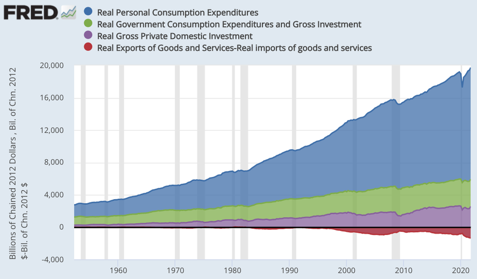 米国GDP