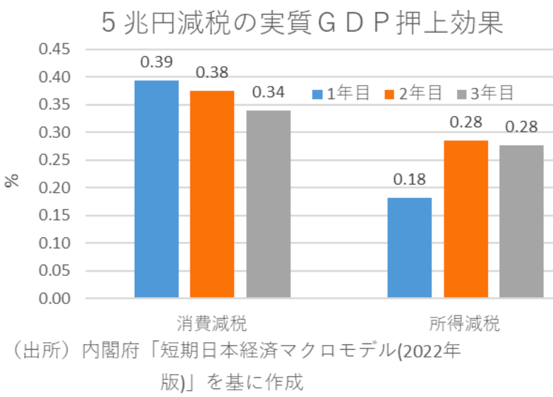 減税効果