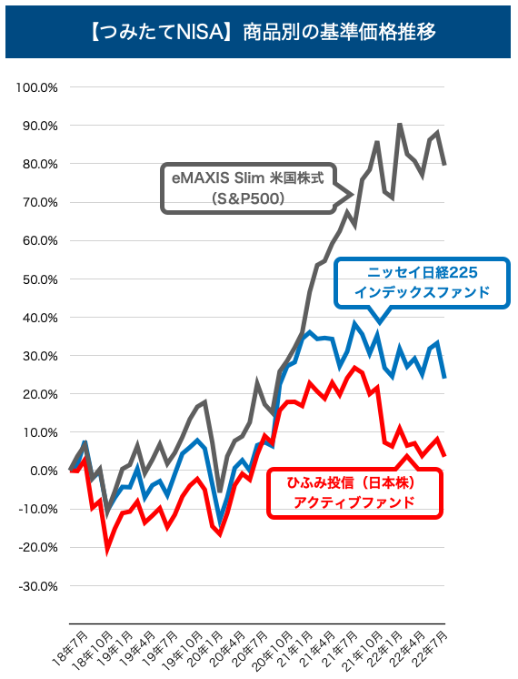 商品別の基準価格