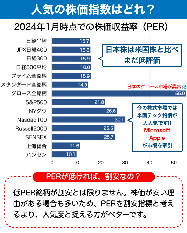 PER