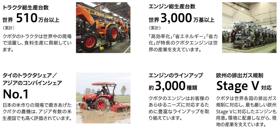 kubota