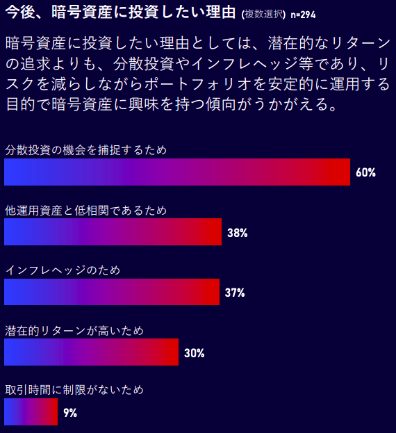 野村HD