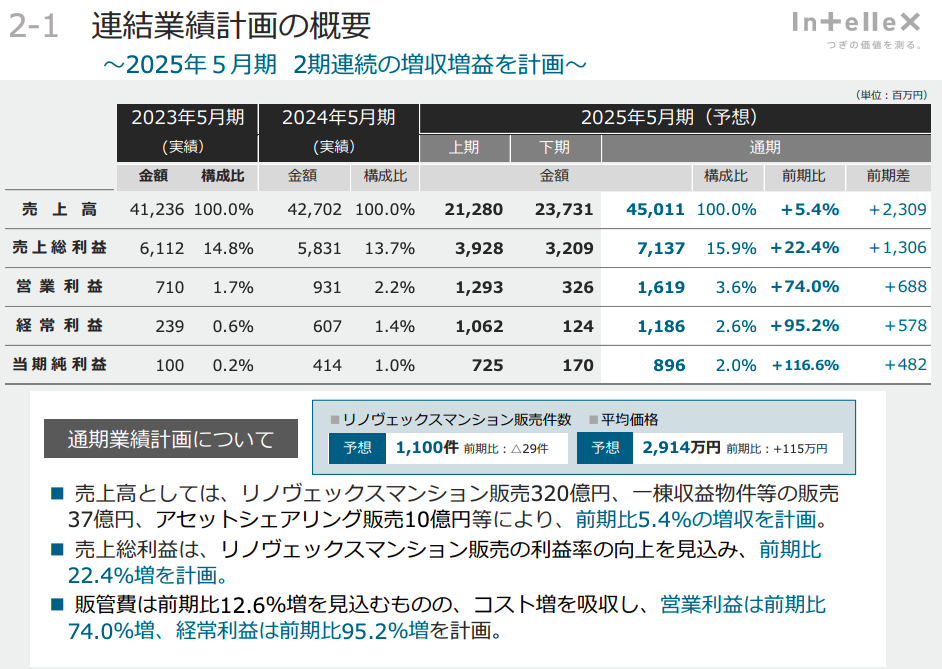 インテリックス