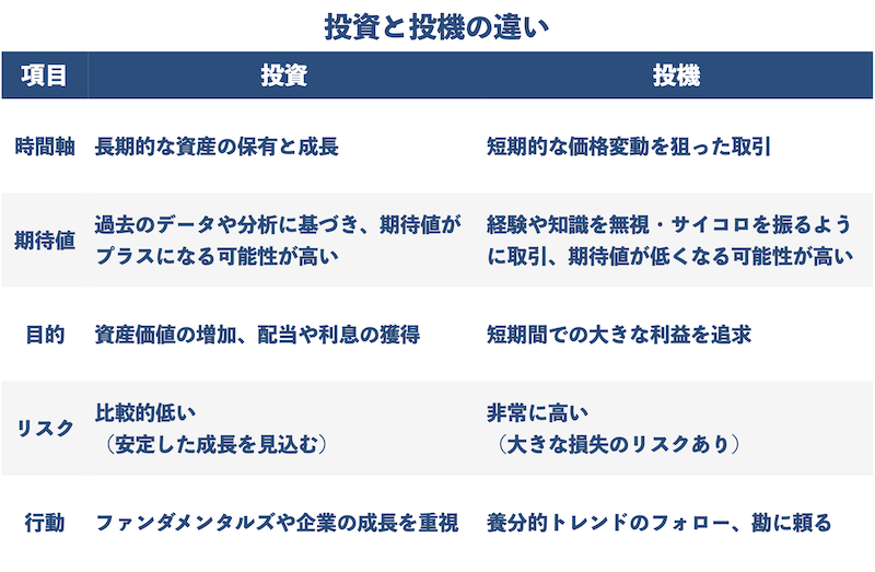 投資と投機の違い