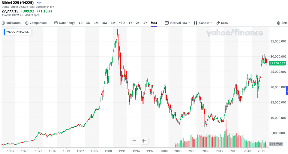 日経平均株価