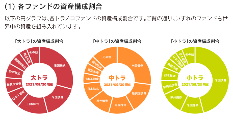 トラノコ