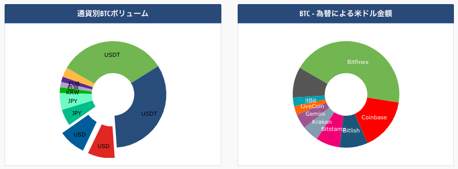BTC通貨別ボリューム