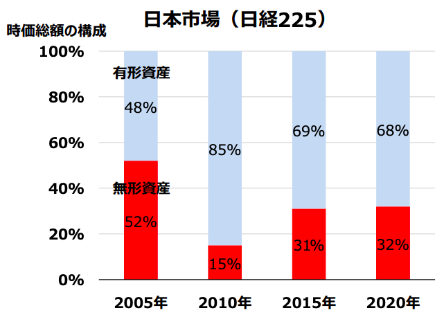 内閣官房・経産省