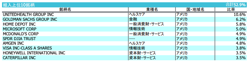 iFree NYダウ・インデックス