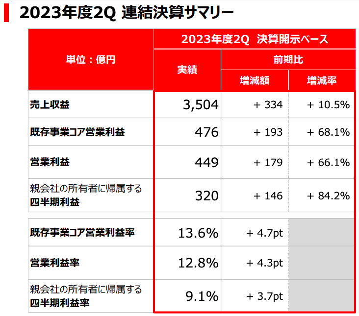 日清食品