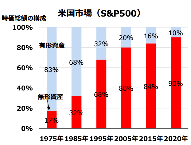 内閣官房・経産省