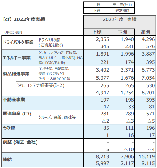 商船三井