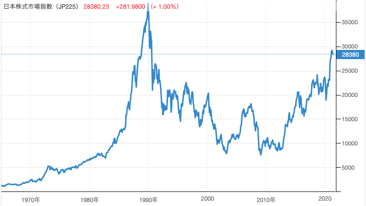 日経平均株価