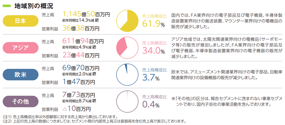 サンワテクノス