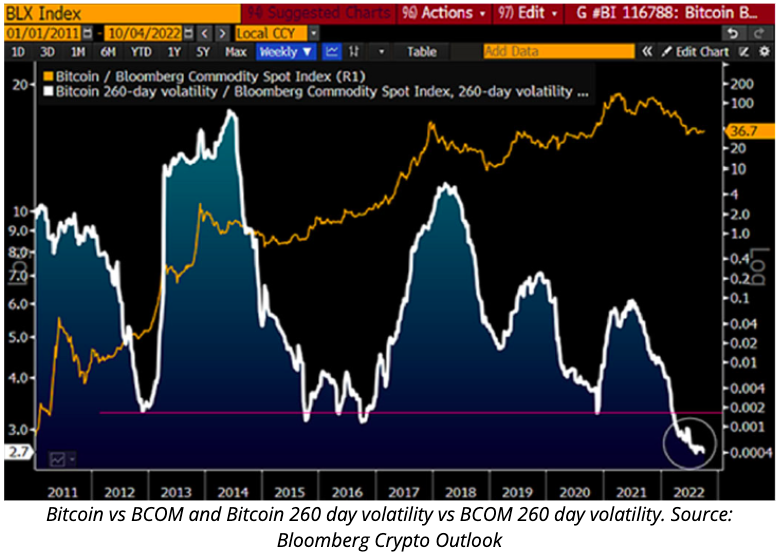 ビットコインのボラティリティ