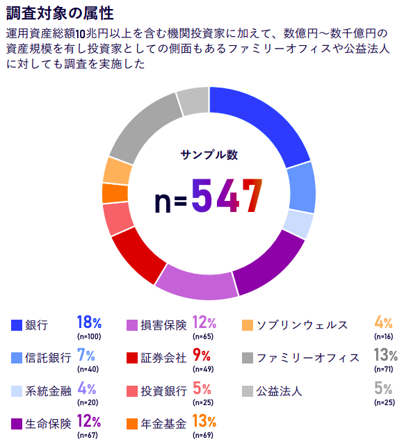 野村HD