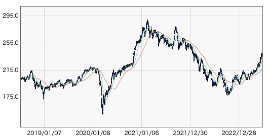 日経平均株価(ドルベース)