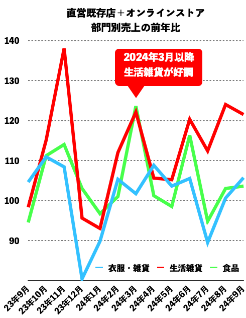 良品計画