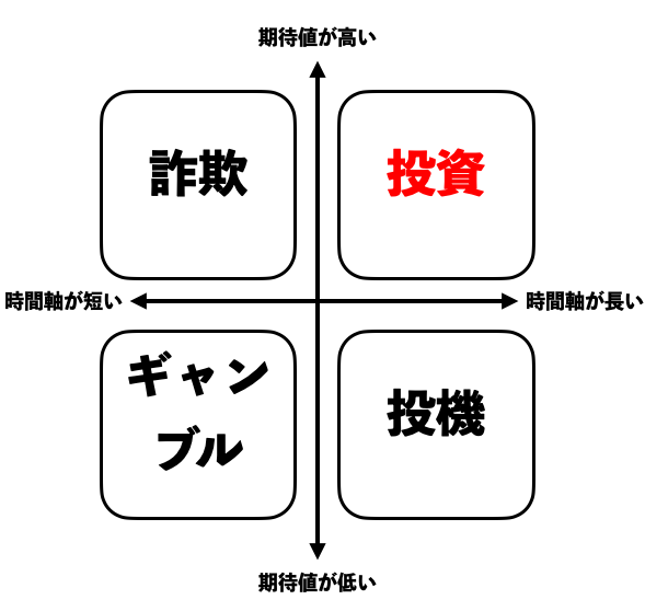 投資と投機の違い