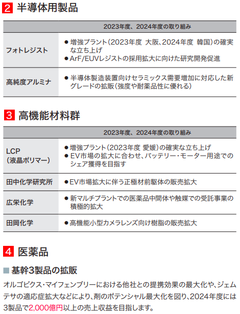 住友化学