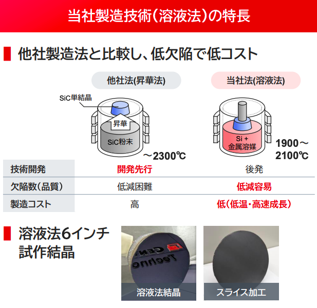 セントラル硝子