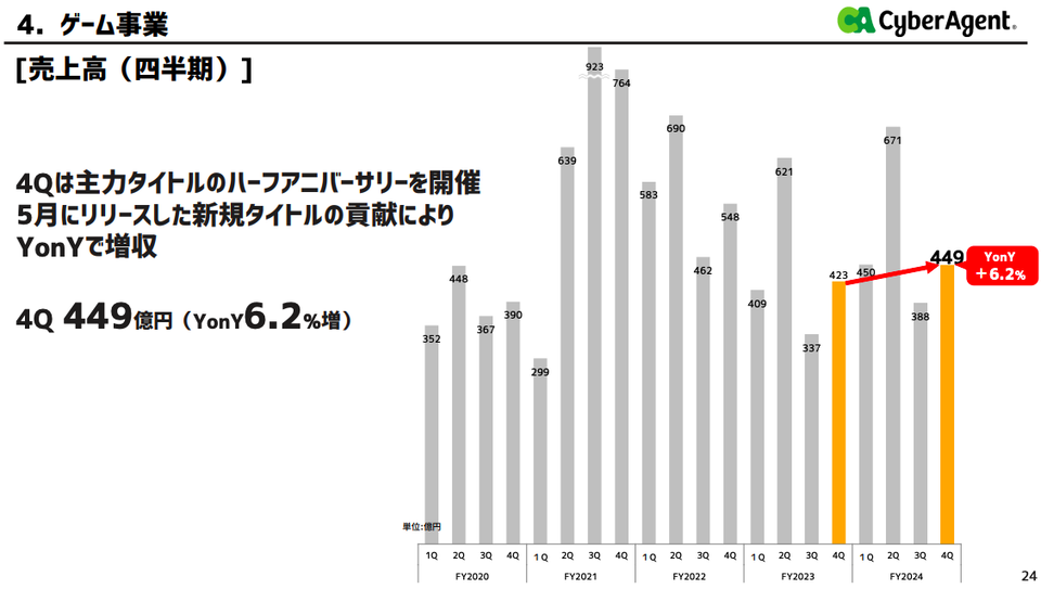 サイバーエージェント