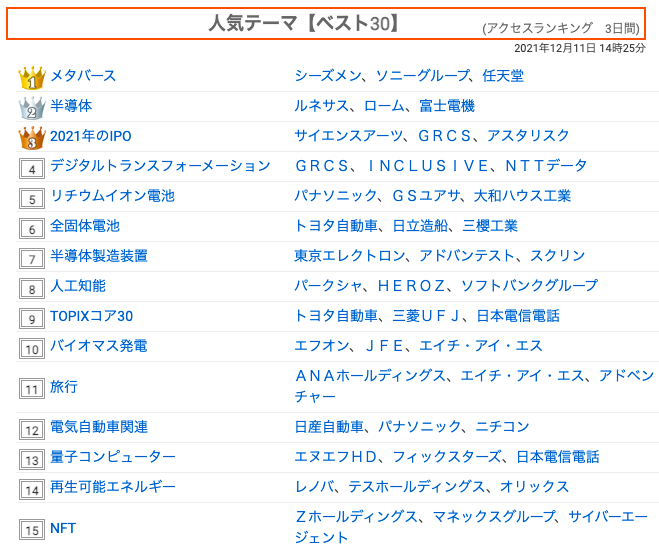 人気テーマベスト30