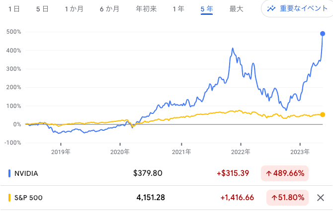 株価