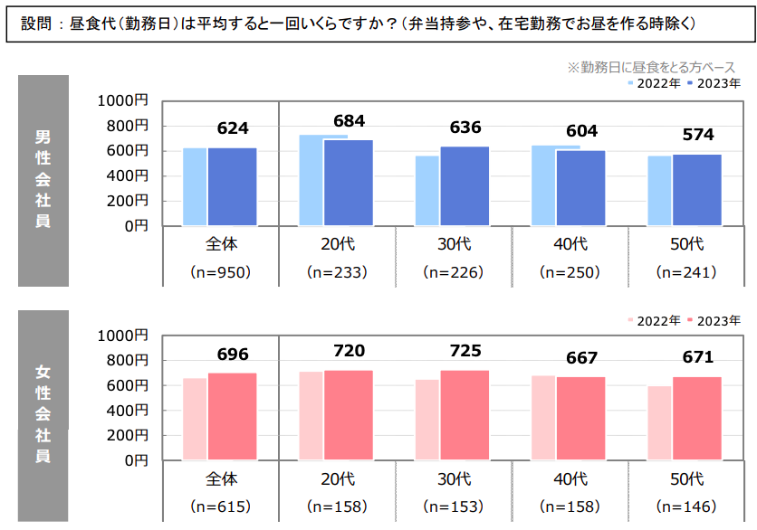 SBI新生銀行グループ