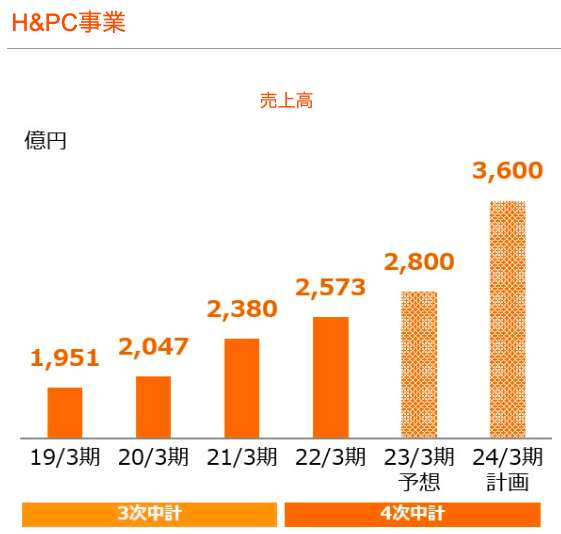 王子製紙