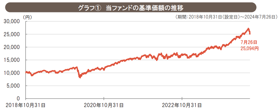 三菱UFJアセットマネジメント