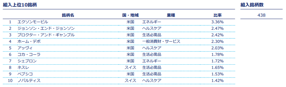 高配当オルカン