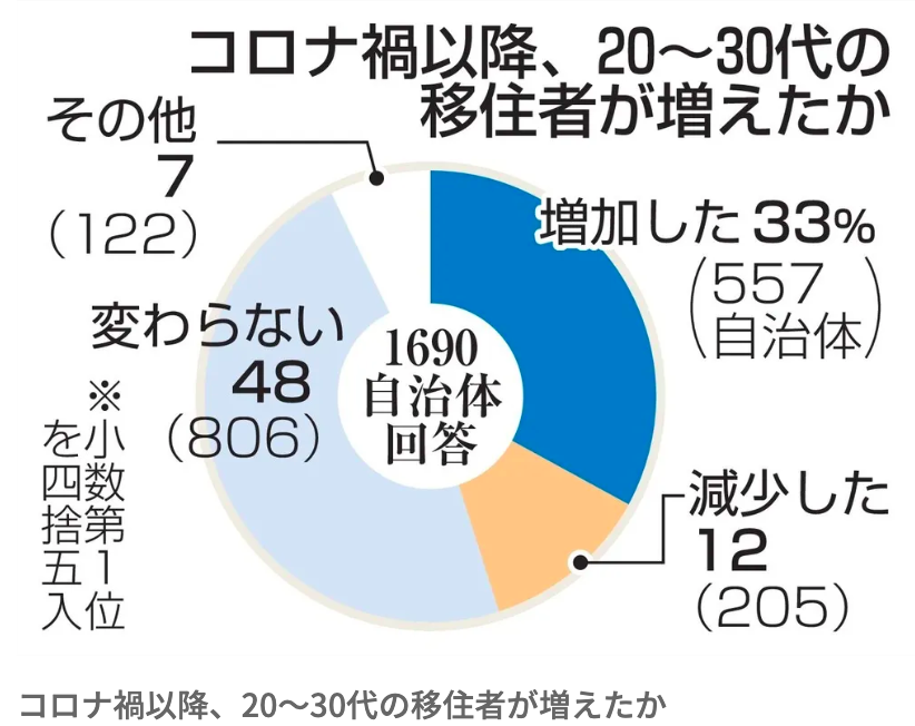 全国自治体調査