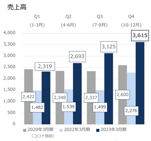 力の源HD