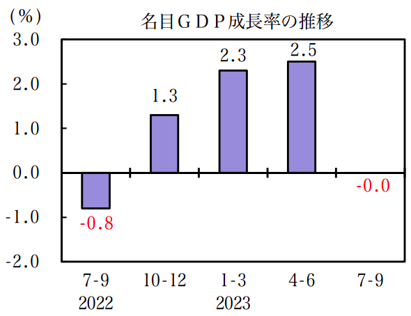 内閣府