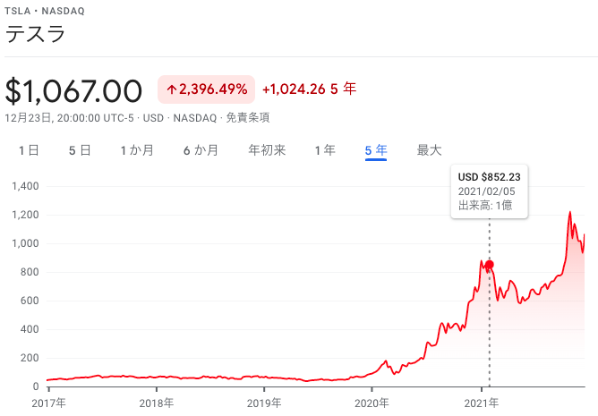 テスラ株価