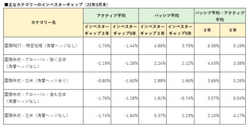 インベスターギャップ