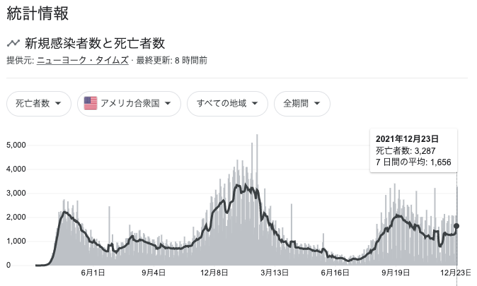 米国コロナ死者数