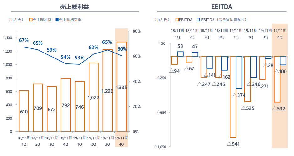 Money Forward 2019年11月期通期決算説明資料