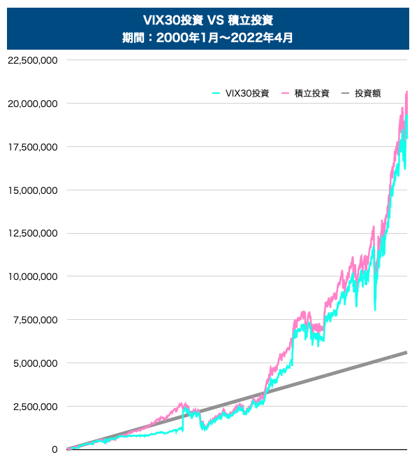 VIX30投資1