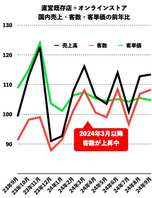 良品計画