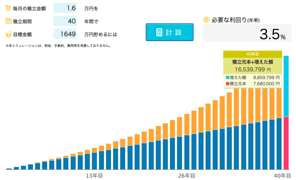 積立シミュレーション