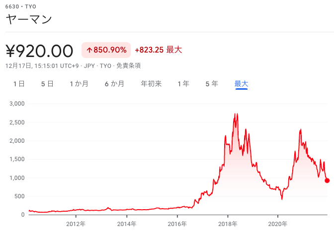 ヤーマン株価