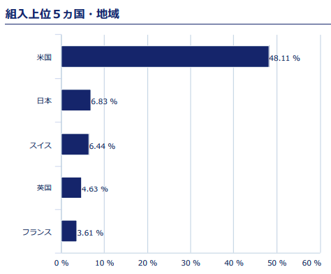 高配当オルカン