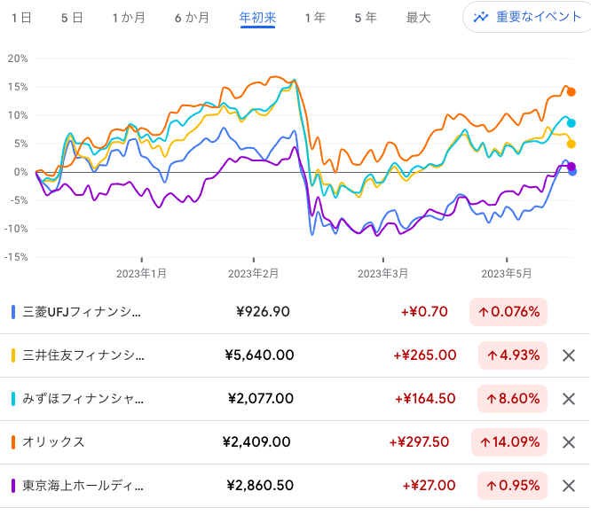 株価