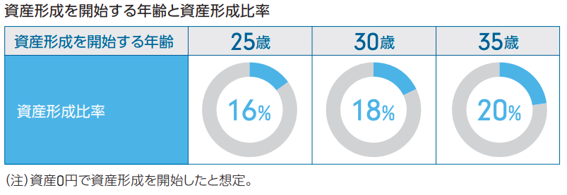 フィデリティ退職準備スコア7