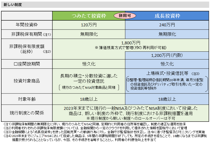 金融庁