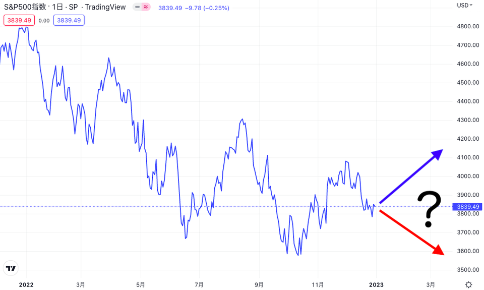 S&P500